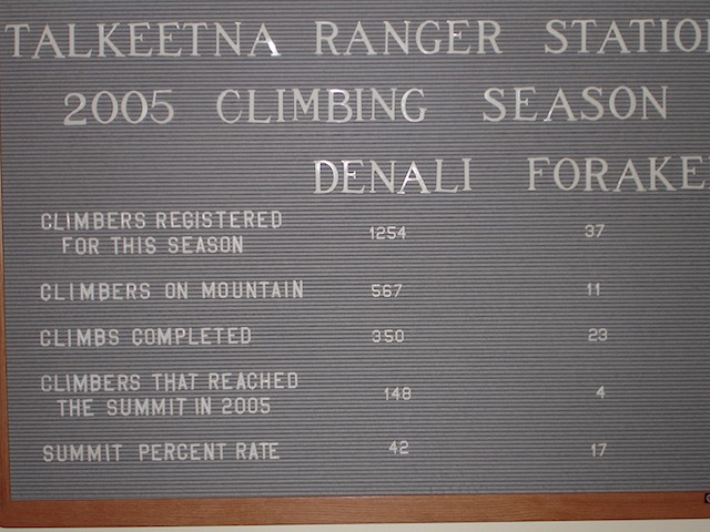 Climber Stats, Part II